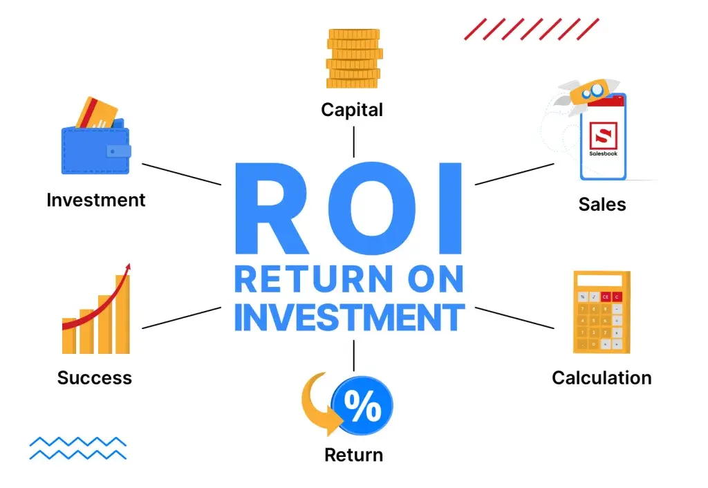 what-is-roi-1024x706.webp